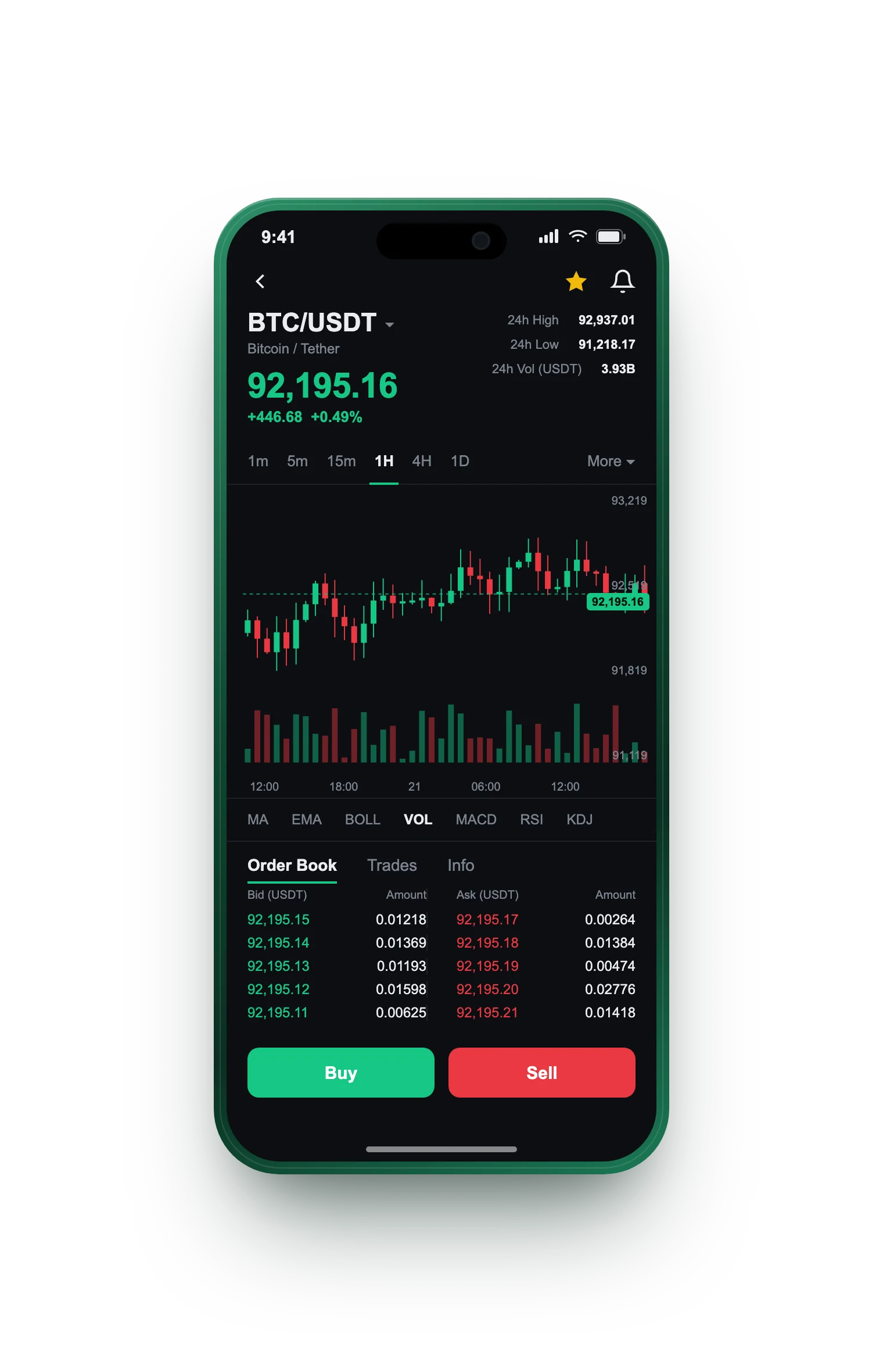 Solara AI — BTC/USDT live candlestick chart, order book and one-tap Buy/Sell on mobile